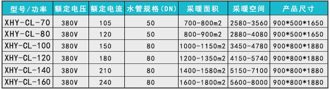 80-160kwkw电磁采暖炉参数表