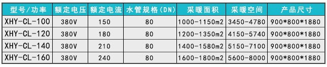 100Kw电磁采暖炉参数表